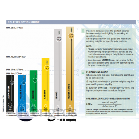 UngerHifloHybridforlnger341mtr-30